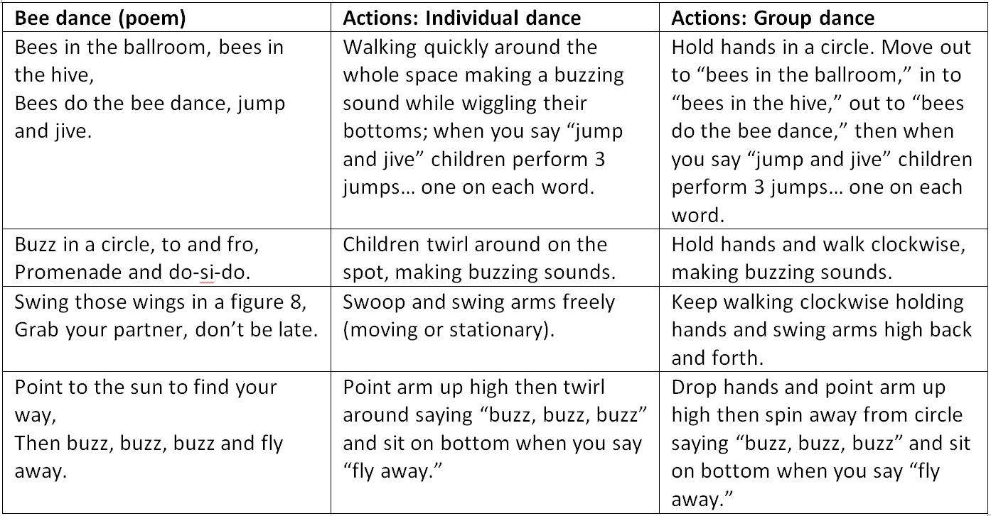 Dancing Bees Poem and Actions (table format)