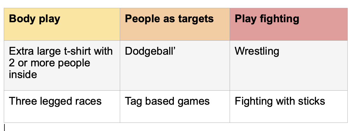 Rough and Tumble Play examples