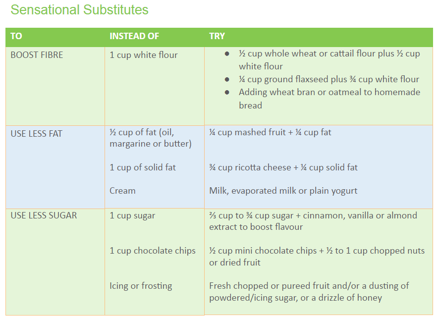 Chart showing how to substitute different baking ingredients for healthier choices